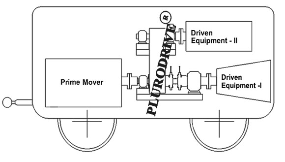 Assembly of Plurodrive Fire pump set