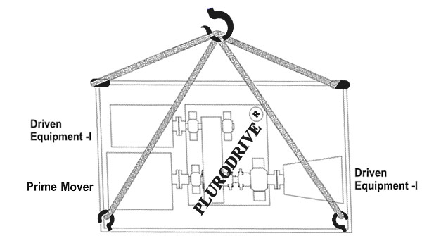 Prime Mover with Driven Equipment